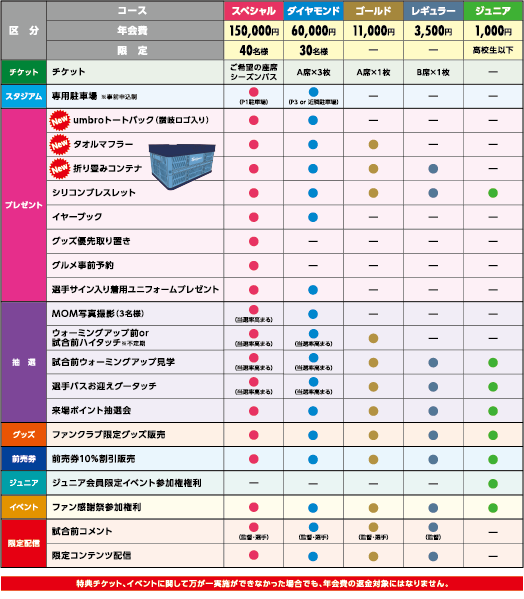 特典一覧