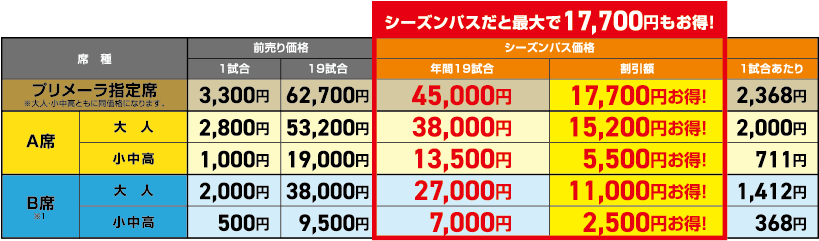 価格表